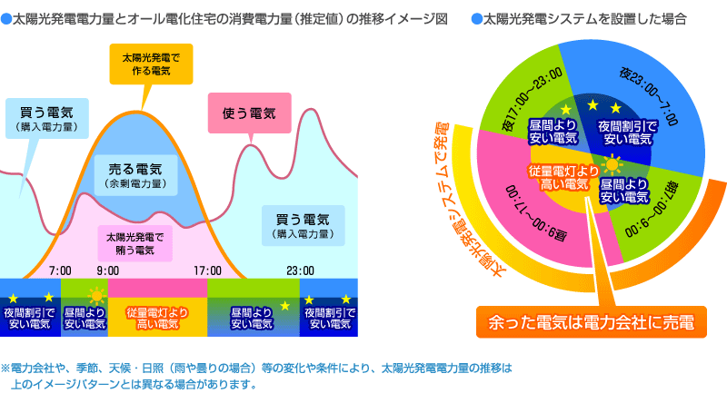 fig_03